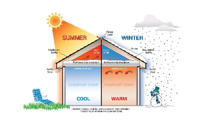 Insulation Pro