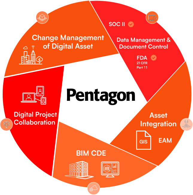 Pentagon Solutions