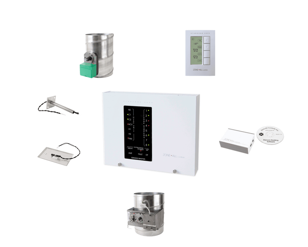 ZONE All Develops World Class Controls